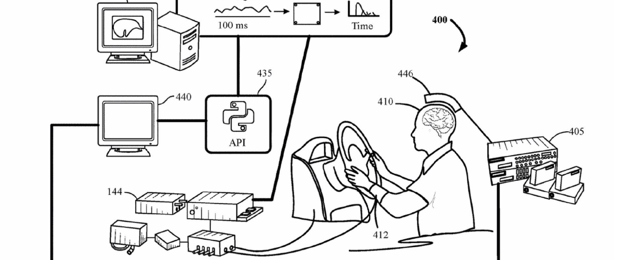 Ford Files Patent for Brain Assisted Driving Technology