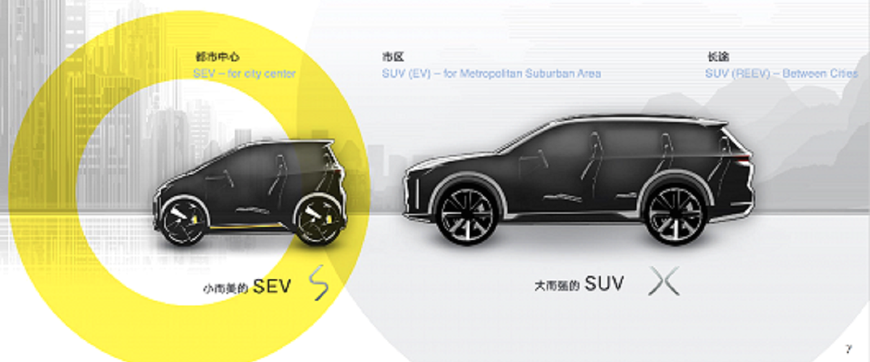 Incredibly Small and Affordable Electric Cars are Coming